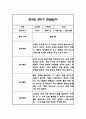 만4세 1년 관찰일지 및 총평 84페이지 47페이지