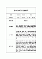 만4세 1년 관찰일지 및 총평 84페이지 52페이지