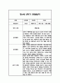 만4세 1년 관찰일지 및 총평 84페이지 54페이지