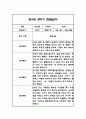 만4세 1년 관찰일지 및 총평 84페이지 55페이지