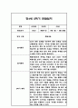 만4세 1년 관찰일지 및 총평 84페이지 56페이지