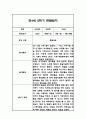 만4세 1년 관찰일지 및 총평 84페이지 58페이지