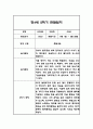 만4세 1년 관찰일지 및 총평 84페이지 60페이지