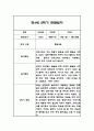 만4세 1년 관찰일지 및 총평 84페이지 64페이지