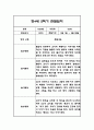 만4세 1년 관찰일지 및 총평 84페이지 65페이지