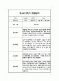 만4세 1년 관찰일지 및 총평 84페이지 67페이지
