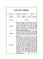 만4세 1년 관찰일지 및 총평 84페이지 70페이지