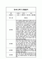 만4세 1년 관찰일지 및 총평 84페이지 71페이지