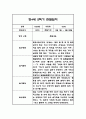 만4세 1년 관찰일지 및 총평 84페이지 73페이지
