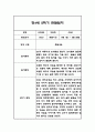 만4세 1년 관찰일지 및 총평 84페이지 76페이지