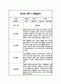 만4세 1년 관찰일지 및 총평 84페이지 77페이지