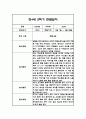 만4세 1년 관찰일지 및 총평 84페이지 79페이지