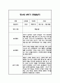 만4세 1년 관찰일지 및 총평 84페이지 80페이지