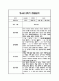 만4세 1년 관찰일지 및 총평 84페이지 83페이지