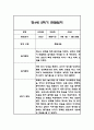 만4세 1년 관찰일지 및 총평 84페이지 84페이지