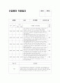 만1세 적응일지 (신입원아 적응일지 만1세 7명 분량) 3페이지