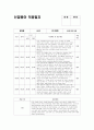 만1세 적응일지 (신입원아 적응일지 만1세 7명 분량) 4페이지