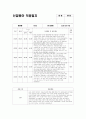 만1세 적응일지 (신입원아 적응일지 만1세 7명 분량) 5페이지