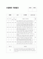 만1세 적응일지 (신입원아 적응일지 만1세 7명 분량) 7페이지