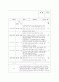 만1세 적응일지 (신입원아 적응일지 만1세 7명 분량) 8페이지