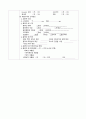 A+받을 수 있는 성인실습 췌장염(pancreatitis) 간호과정 및 간호진단1개 상세내용!!! 17페이지