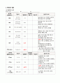 A+받을 수 있는 성인실습 췌장염(pancreatitis) 간호과정 및 간호진단1개 상세내용!!! 18페이지