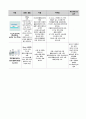A+받을 수 있는 성인실습 췌장염(pancreatitis) 간호과정 및 간호진단1개 상세내용!!! 26페이지