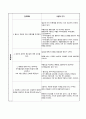A+받을 수 있는 성인실습 췌장염(pancreatitis) 간호과정 및 간호진단1개 상세내용!!! 30페이지