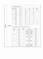 A+받을 수 있는 성인실습 췌장염(pancreatitis) 간호과정 및 간호진단1개 상세내용!!! 31페이지
