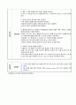 A+받을 수 있는 성인실습 췌장염(pancreatitis) 간호과정 및 간호진단1개 상세내용!!! 32페이지