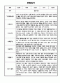 만2세 1년 관찰일지 / 총평 47Page 2페이지