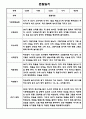 만2세 1년 관찰일지 / 총평 47Page 4페이지