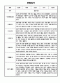 만2세 1년 관찰일지 / 총평 47Page 10페이지