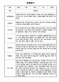 만2세 1년 관찰일지 / 총평 47Page 12페이지