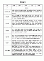만2세 1년 관찰일지 / 총평 47Page 15페이지