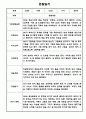 만2세 1년 관찰일지 / 총평 47Page 21페이지