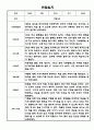 만2세 1년 관찰일지 / 총평 47Page 24페이지