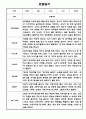 만2세 1년 관찰일지 / 총평 47Page 25페이지