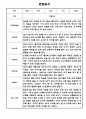 만2세 1년 관찰일지 / 총평 47Page 26페이지