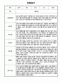 만2세 1년 관찰일지 / 총평 47Page 27페이지