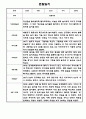 만2세 1년 관찰일지 / 총평 47Page 28페이지