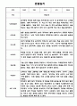 만2세 1년 관찰일지 / 총평 47Page 30페이지