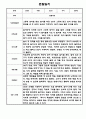 만2세 1년 관찰일지 / 총평 47Page 32페이지