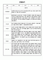 만2세 1년 관찰일지 / 총평 47Page 33페이지