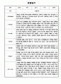 만2세 1년 관찰일지 / 총평 47Page 34페이지