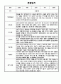 만2세 1년 관찰일지 / 총평 47Page 36페이지