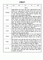 만2세 1년 관찰일지 / 총평 47Page 38페이지