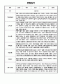 만2세 1년 관찰일지 / 총평 47Page 40페이지