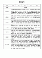 만2세 1년 관찰일지 / 총평 47Page 43페이지