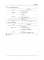 (해커스)산업심리학_1~14주 교안 7페이지